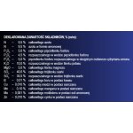 Fructus - nawóz do borówek 1kg